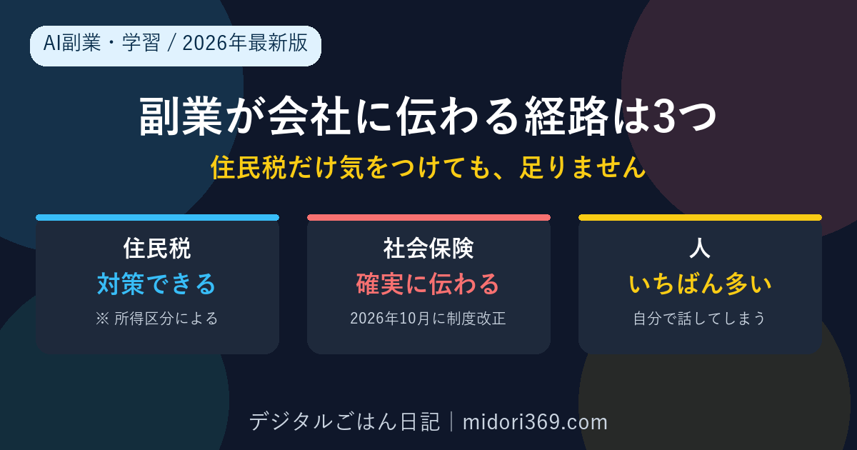 副業が会社に伝わる経路は住民税・社会保険・人の3つであることを示した2026年最新版の解説