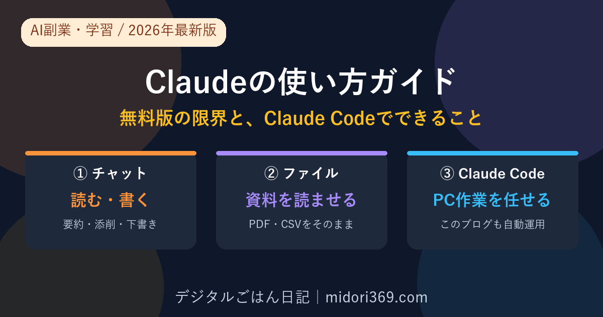 Claudeの使い方をチャット・ファイル読み込み・Claude CodeでのPC作業自動化の3段階で示した2026年最新版の解説