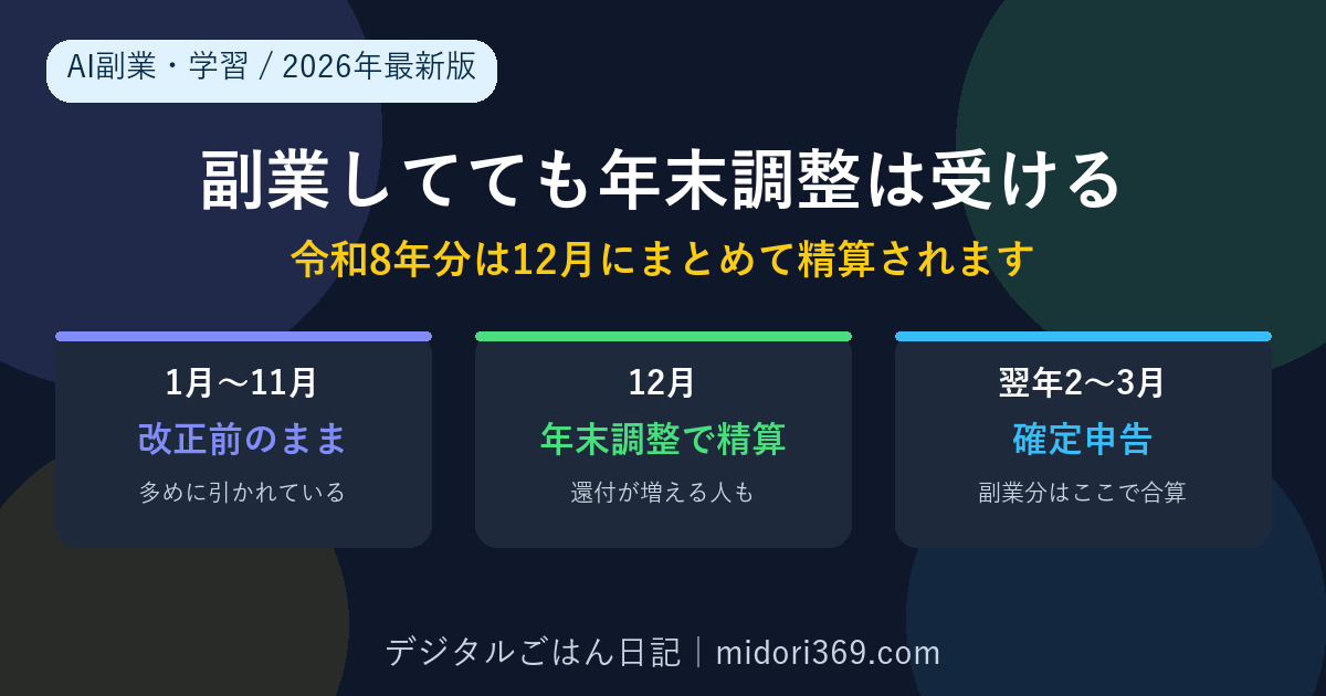 副業していても本業で年末調整は受けられること、令和8年分は12月にまとめて精算されることを示した2026年最新版の解説