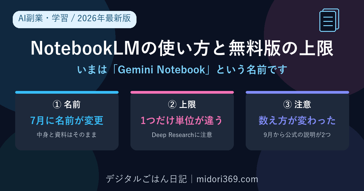 NotebookLMが2026年7月にGemini Notebookへ名前が変わったこと、無料版のDeep Researchだけ上限の単位が1か月であること、9月から使用量上限の数え方が変わったことを初心者向けにまとめた2026年最新版の使い方ガイド