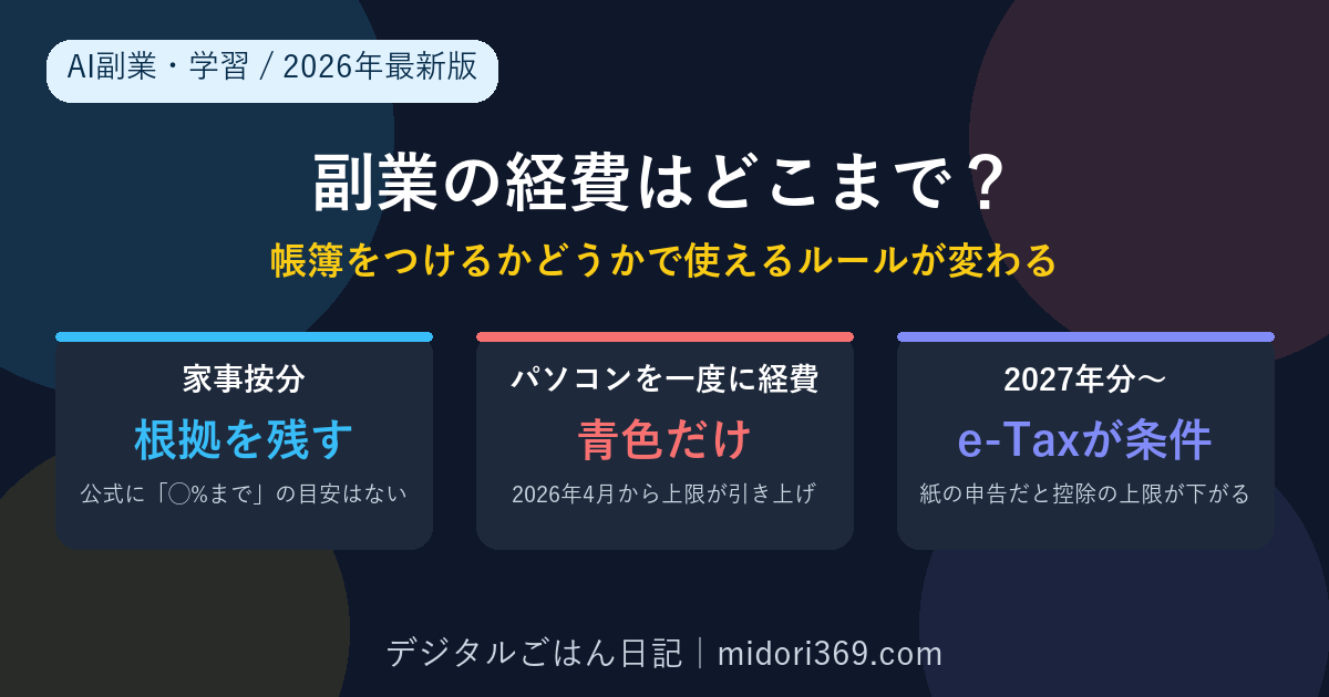 副業の経費はどこまで認められるかの2026年最新まとめ。家事按分は公式に割合の目安がなく根拠を残すことが大事な点、パソコンを一度に経費にできる少額減価償却の特例は青色申告者だけが使える点、2027年分から青色申告特別控除でe-Taxが必須になる点を初心者向けに解説